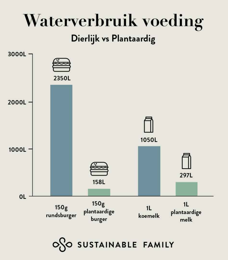 Water use blog