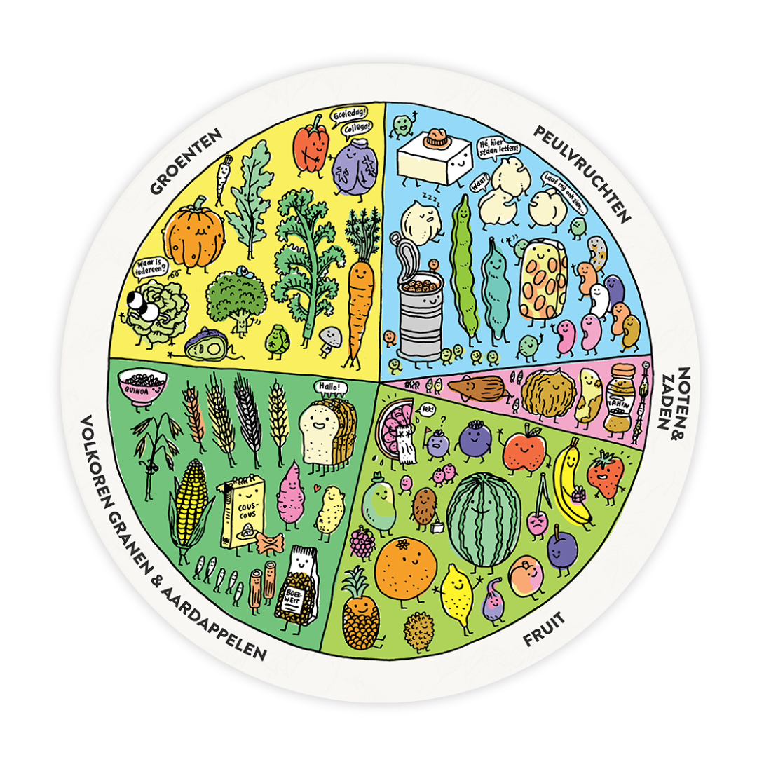 Happy plate sustainable family